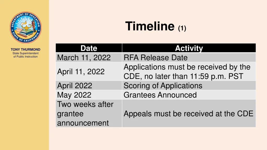 timeline 1