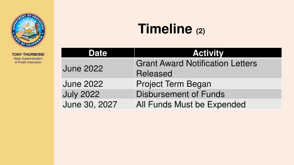 timeline 2