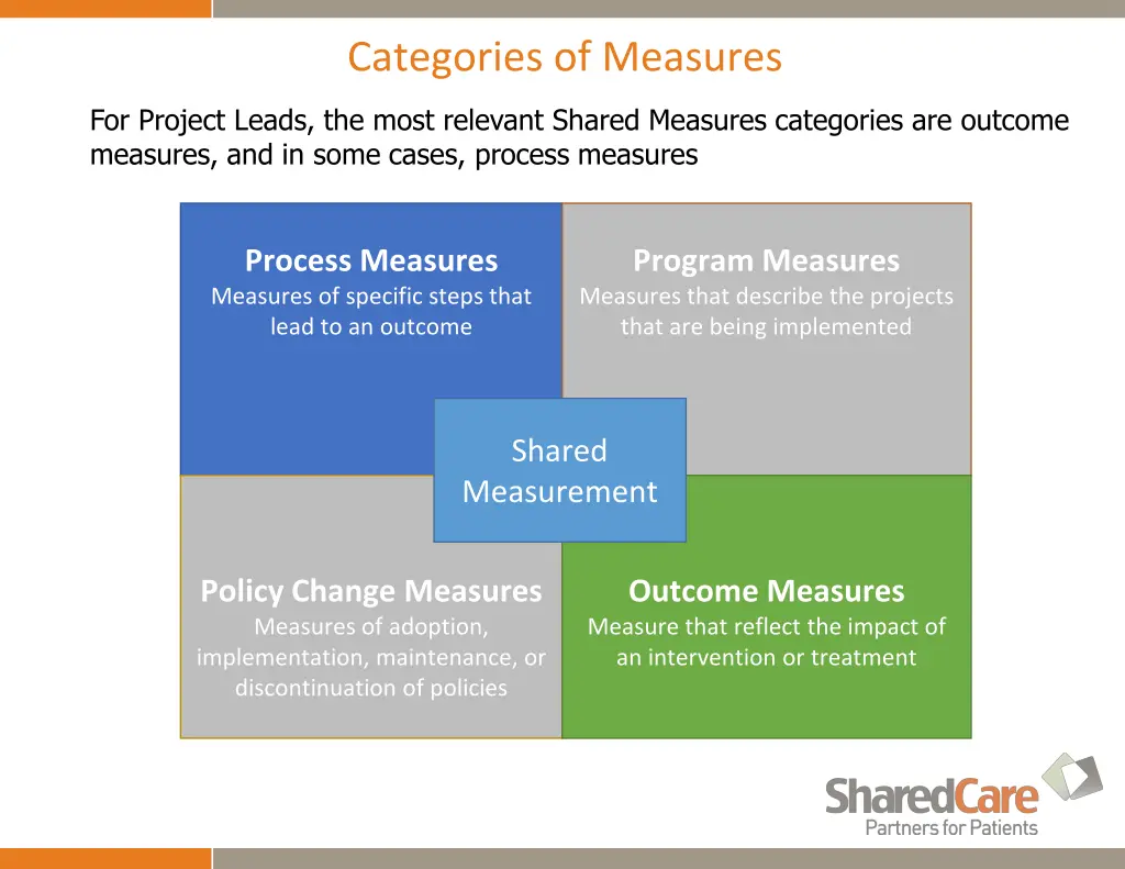 categories of measures