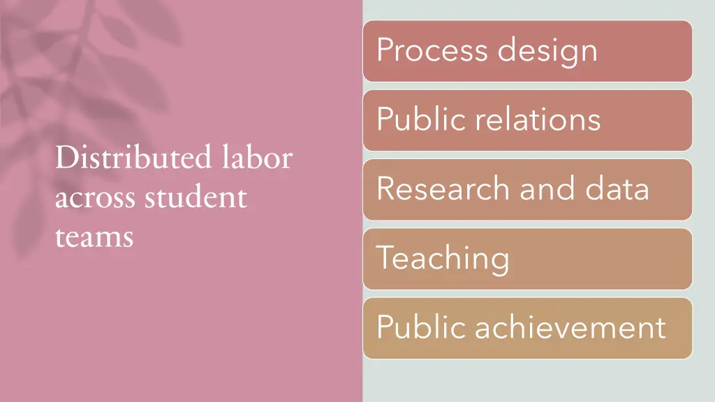 process design
