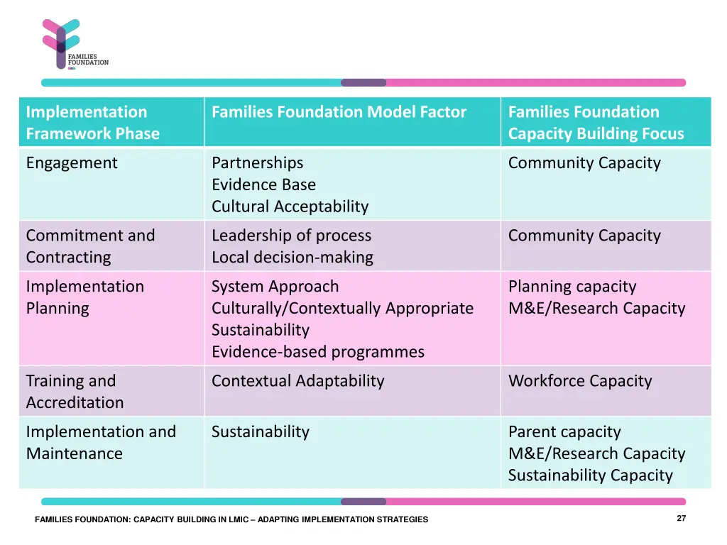 implementation framework phase