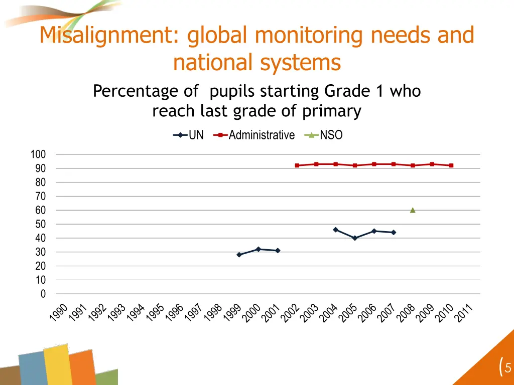 misalignment global monitoring needs and national