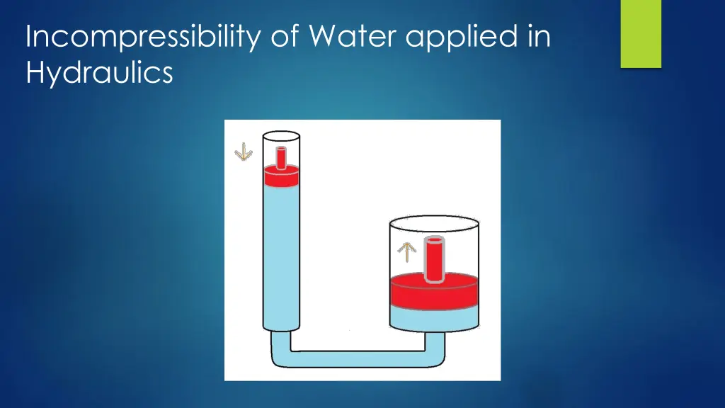 incompressibility of water applied in hydraulics