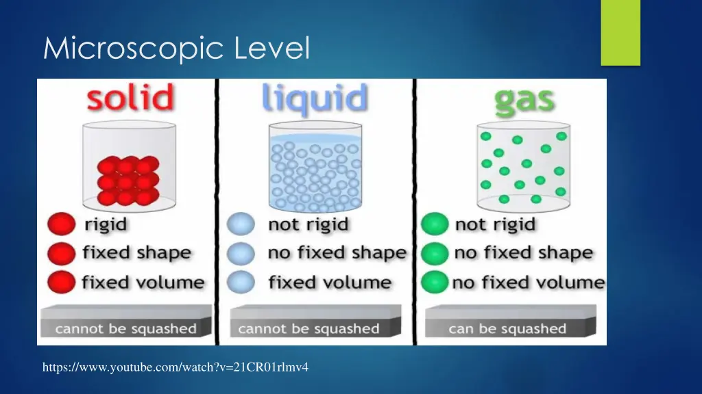 microscopic level
