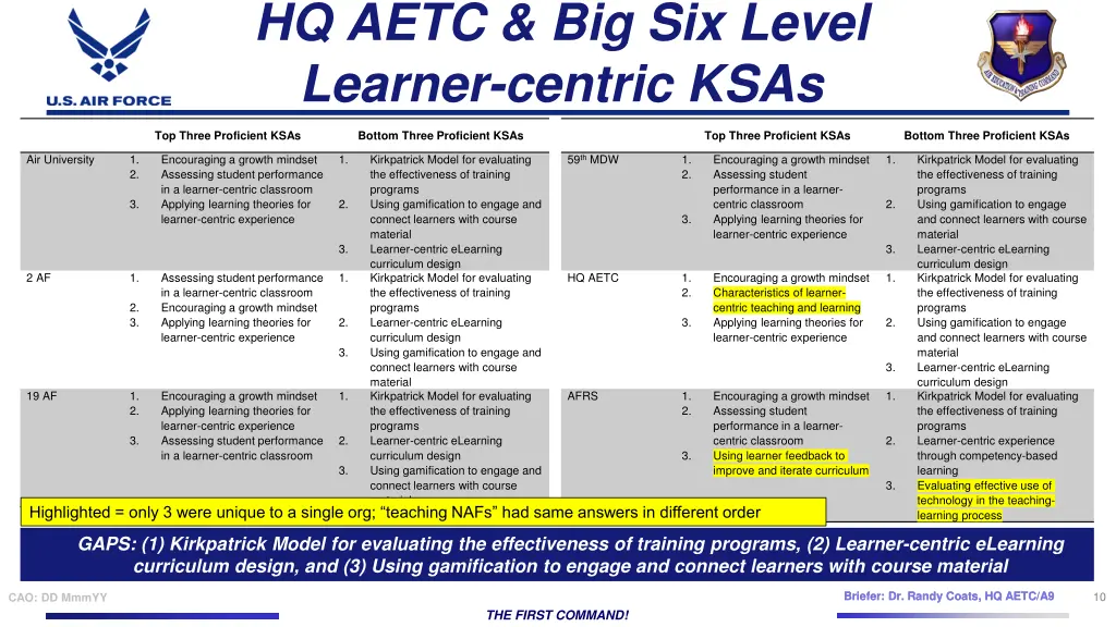 hq aetc big six level learner centric ksas