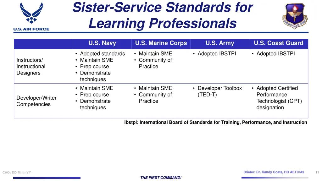sister service standards for learning