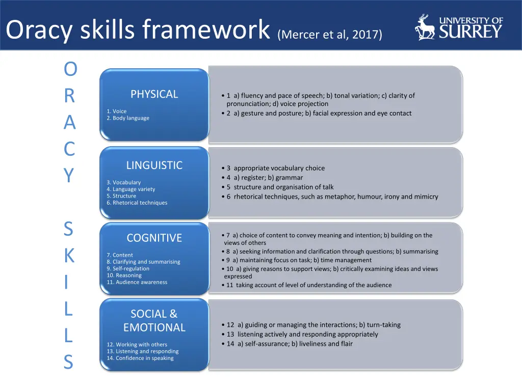 oracy skills framework mercer et al 2017