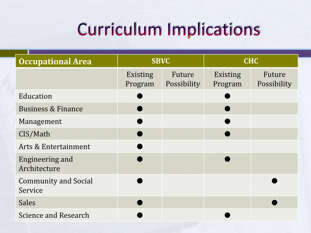 curriculum implications 1