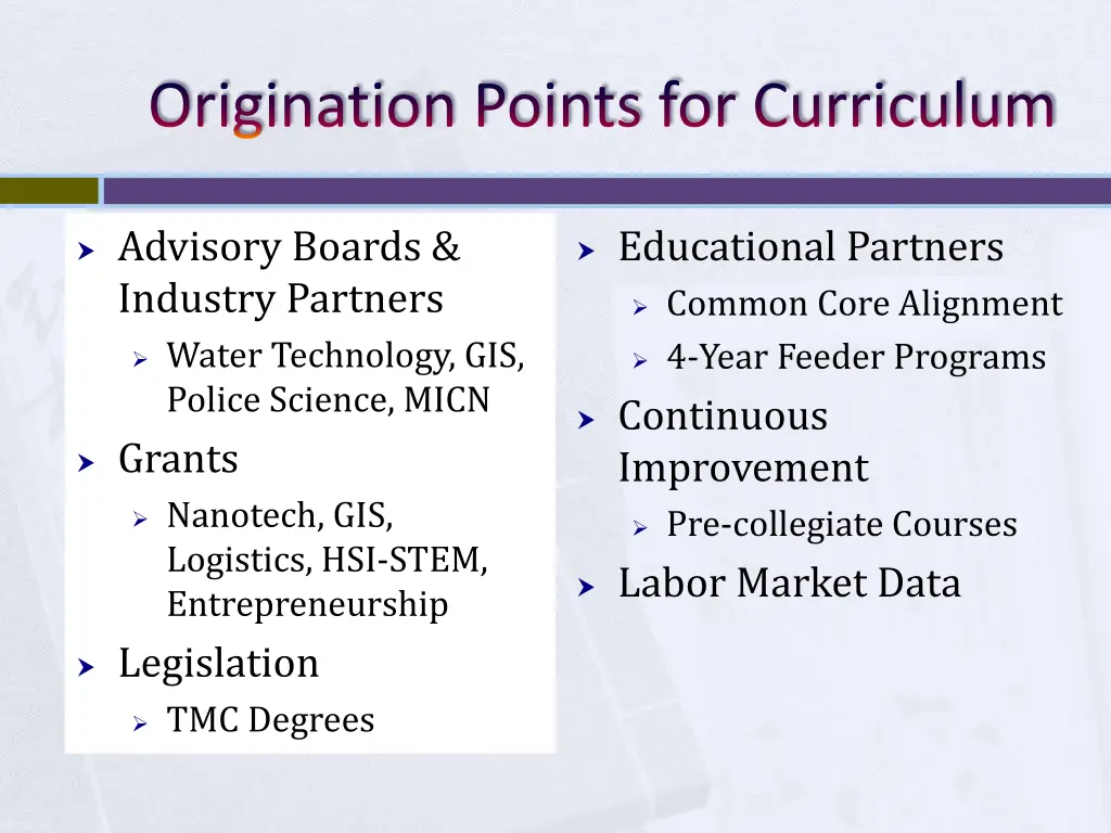 origination points for curriculum 1