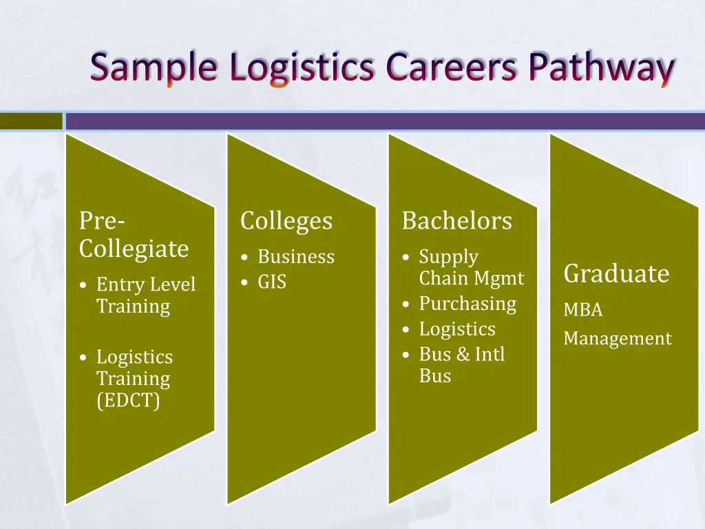sample logistics careers pathway