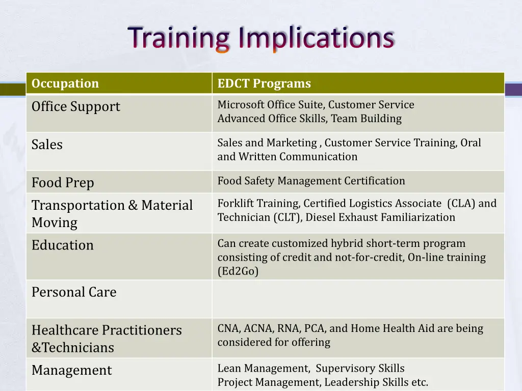 training implications