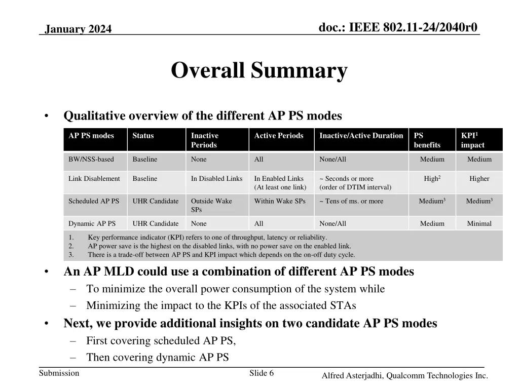 doc ieee 802 11 24 2040r0 5