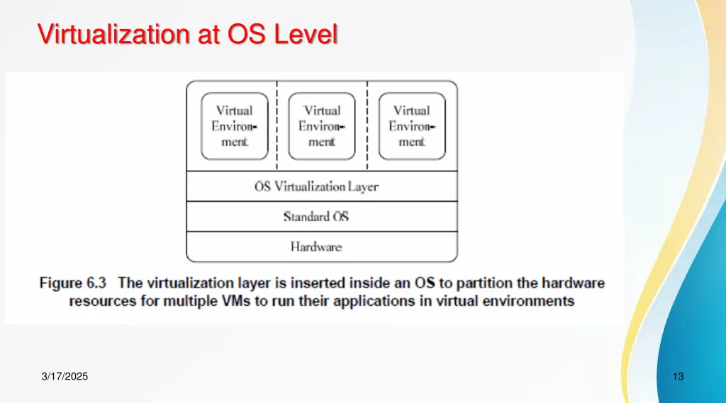 virtualization at os level