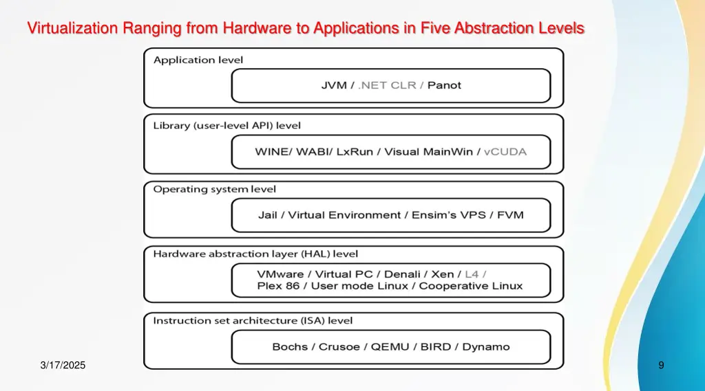virtualization ranging from hardware