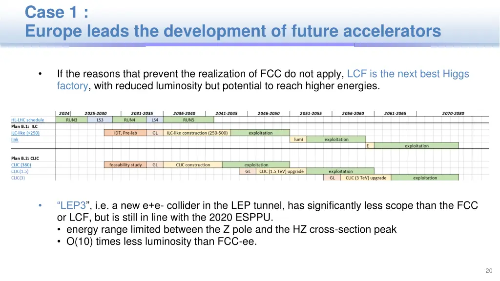 case 1 europe leads the development of future