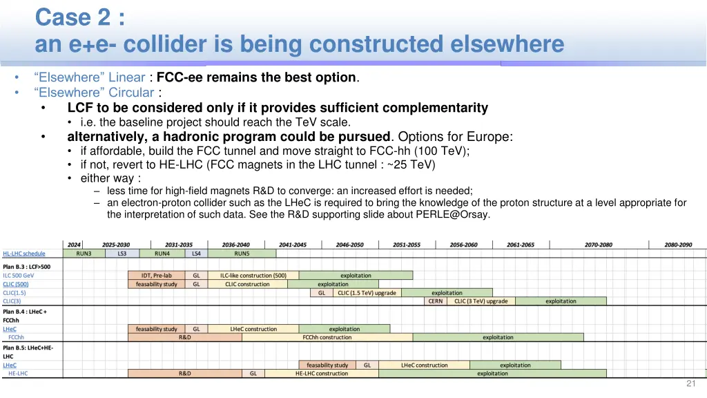 case 2 an e e collider is being constructed
