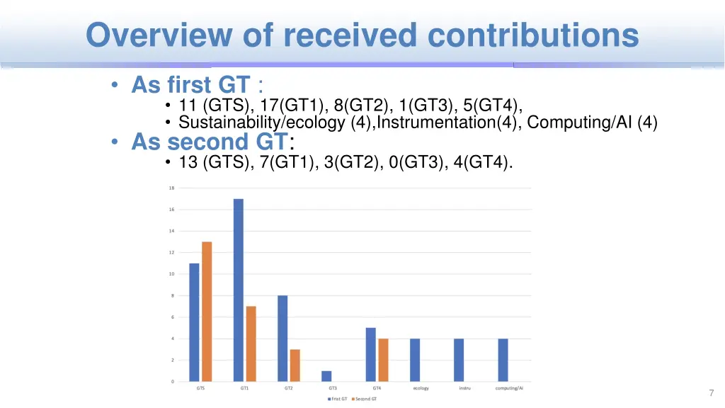 overview of received contributions 1