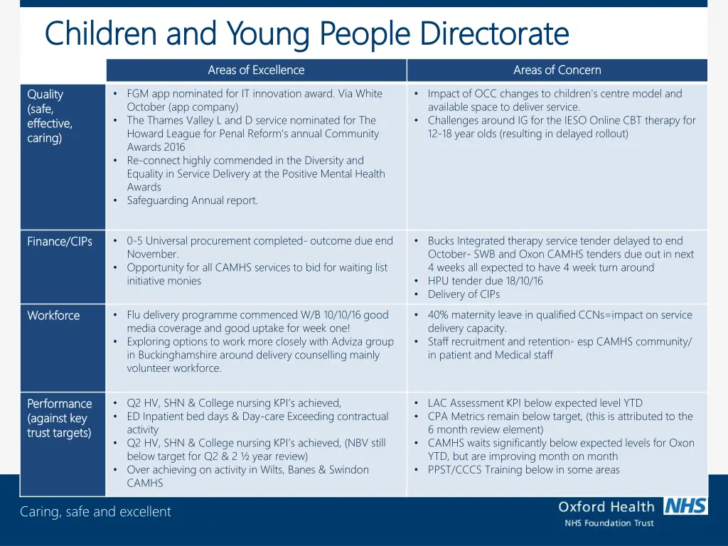 children and young people directorate children