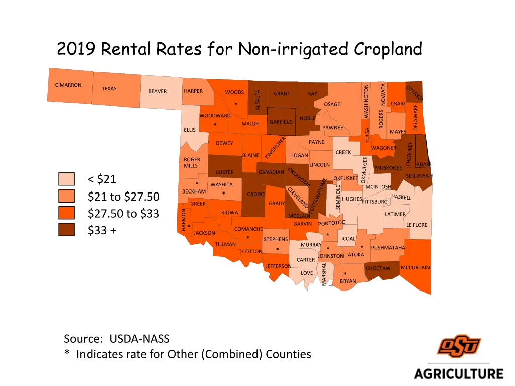 2019 rental rates for non irrigated cropland