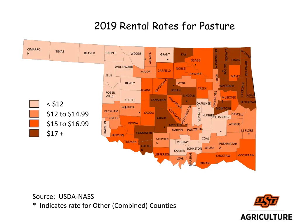 2019 rental rates for pasture