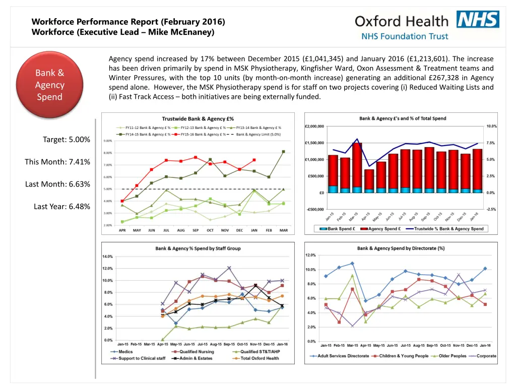 workforce performance report february 2016 1