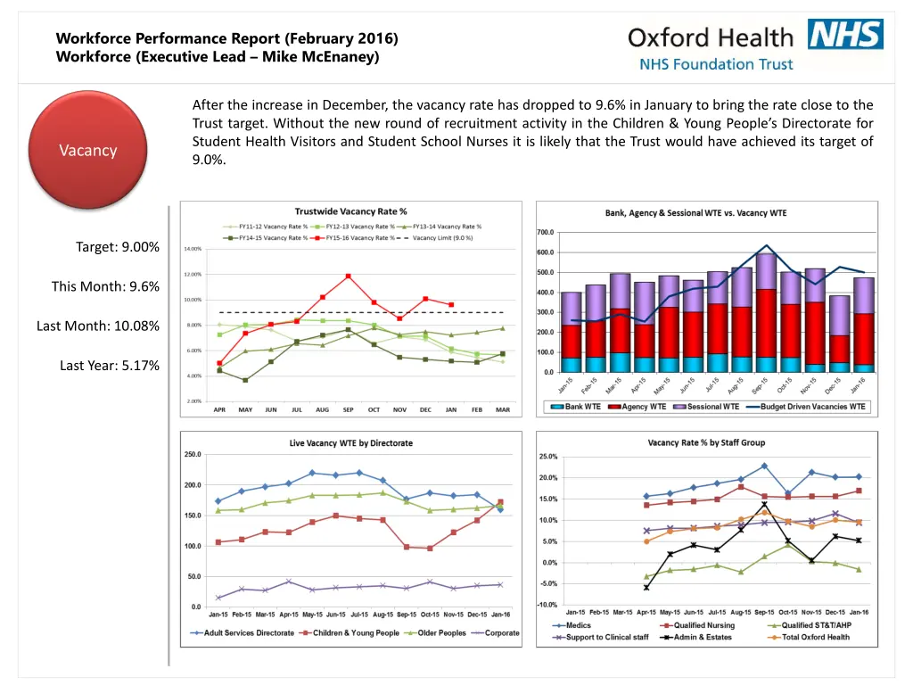workforce performance report february 2016 2