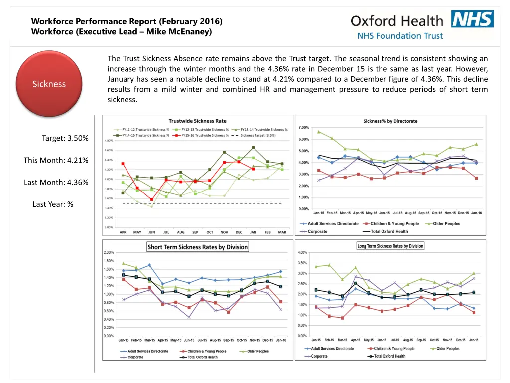 workforce performance report february 2016 3