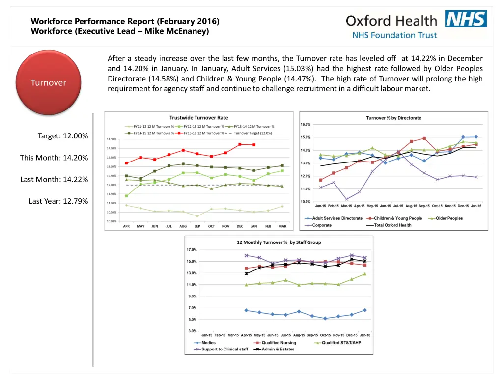 workforce performance report february 2016 4