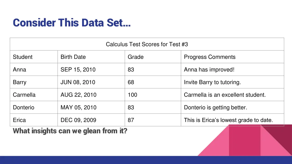 consider this data set