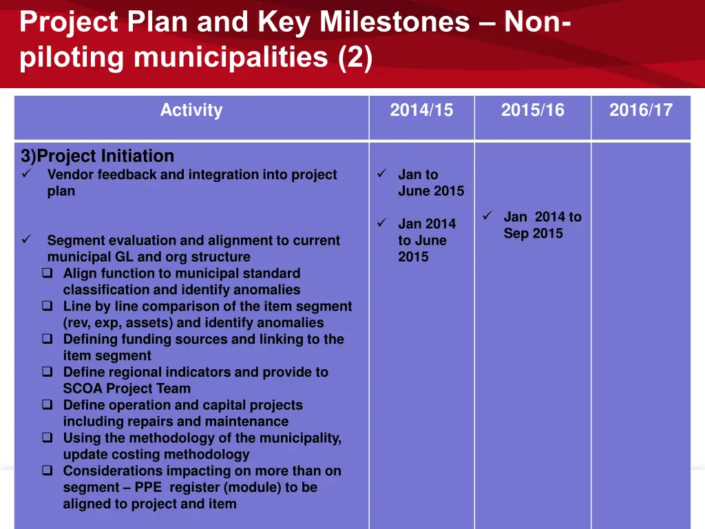 project plan and key milestones non piloting 1