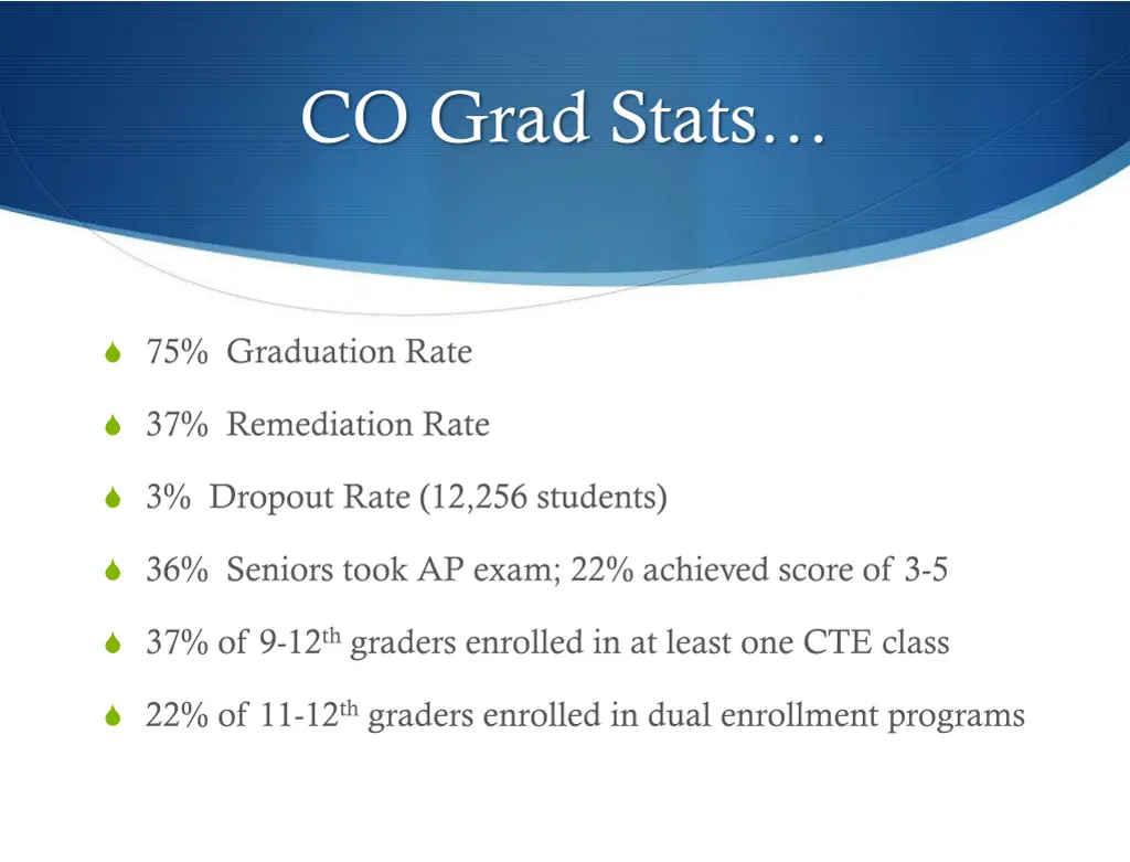 co grad stats