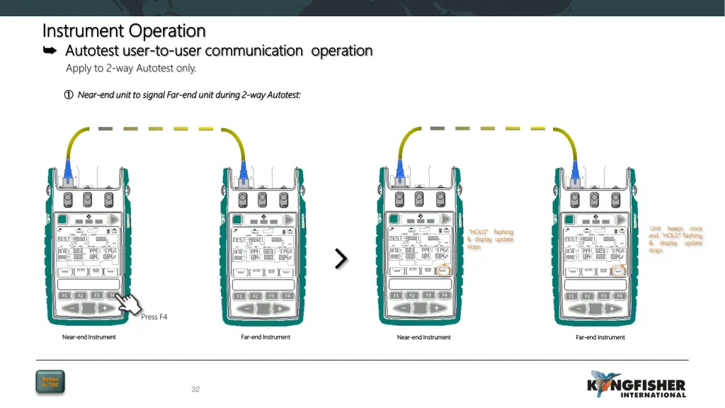 instrument operation instrument operation 19