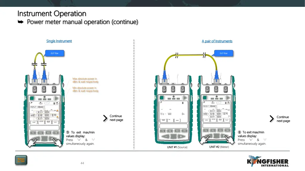 instrument operation instrument operation power 6