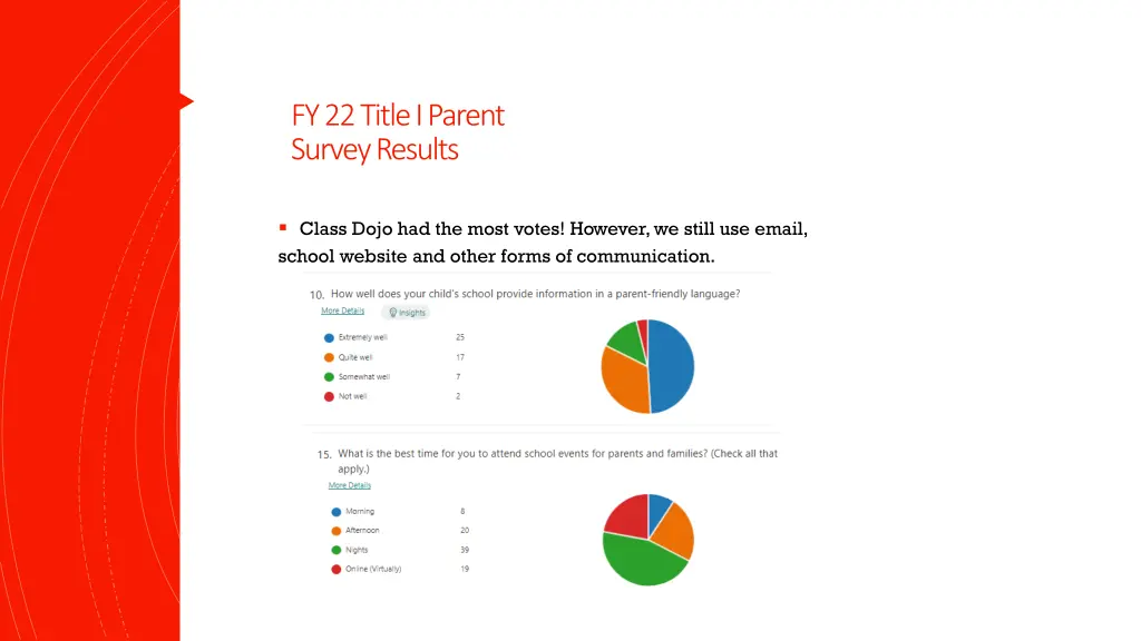 fy 22 title i parent survey results