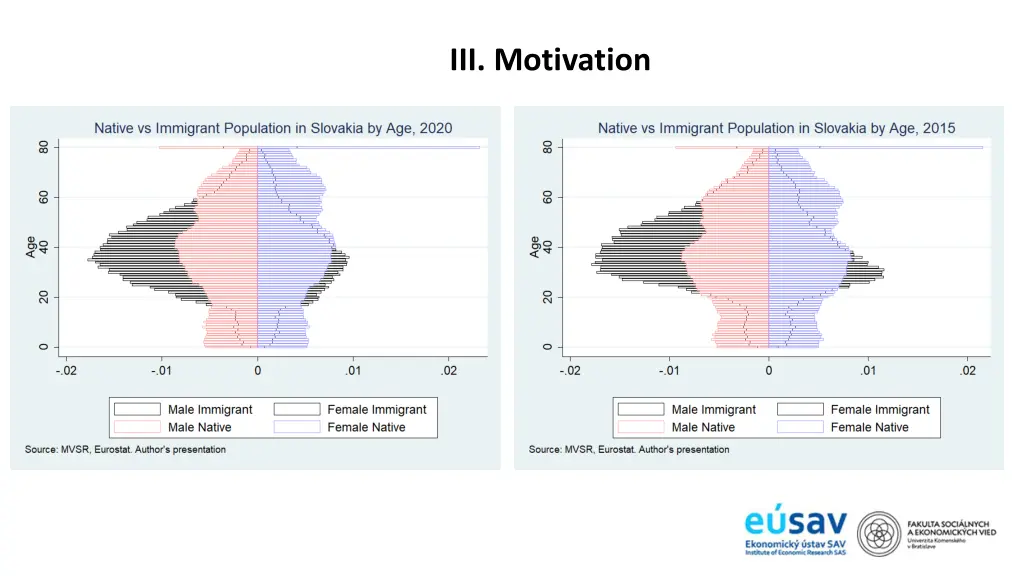 iii motivation 1