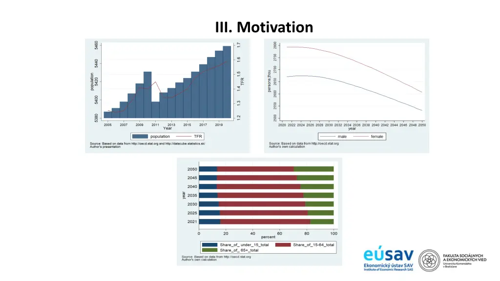 iii motivation 2