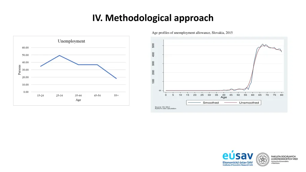 iv methodological approach 10