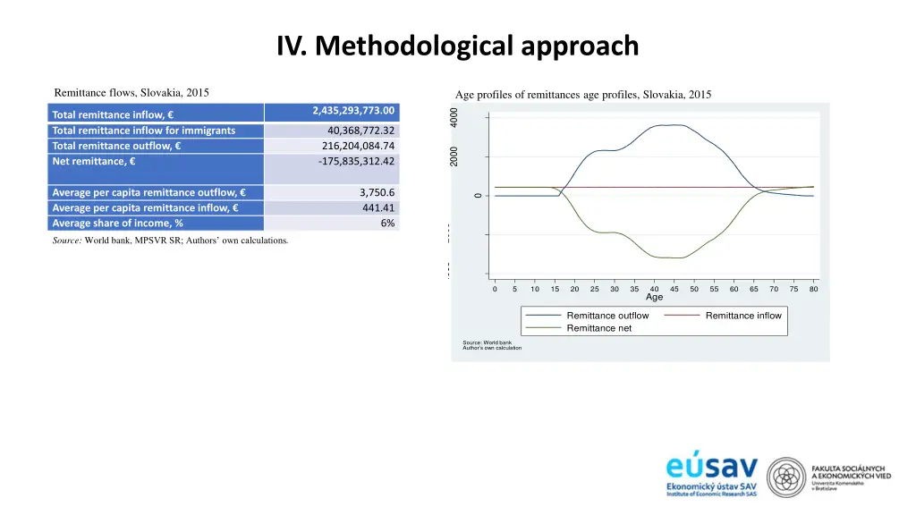 iv methodological approach 11