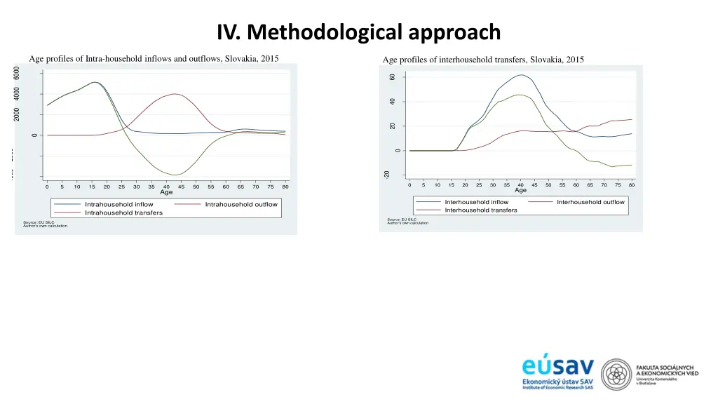 iv methodological approach 12