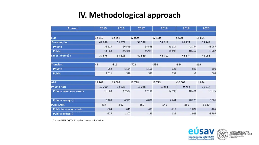 iv methodological approach 4