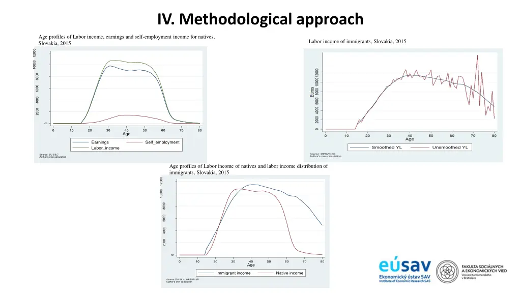 iv methodological approach 5