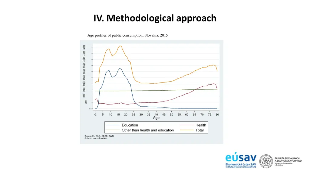 iv methodological approach 6
