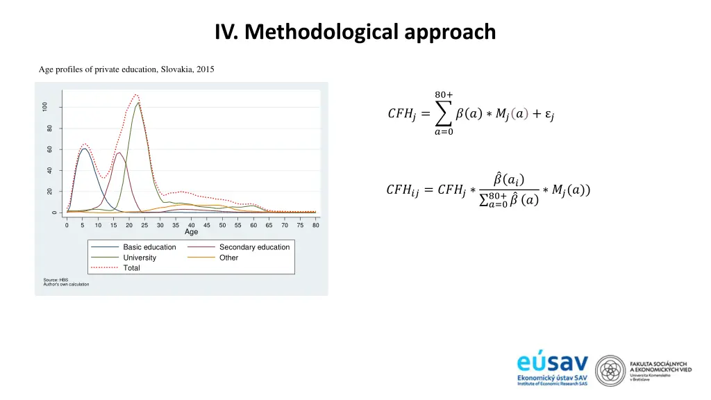iv methodological approach 7