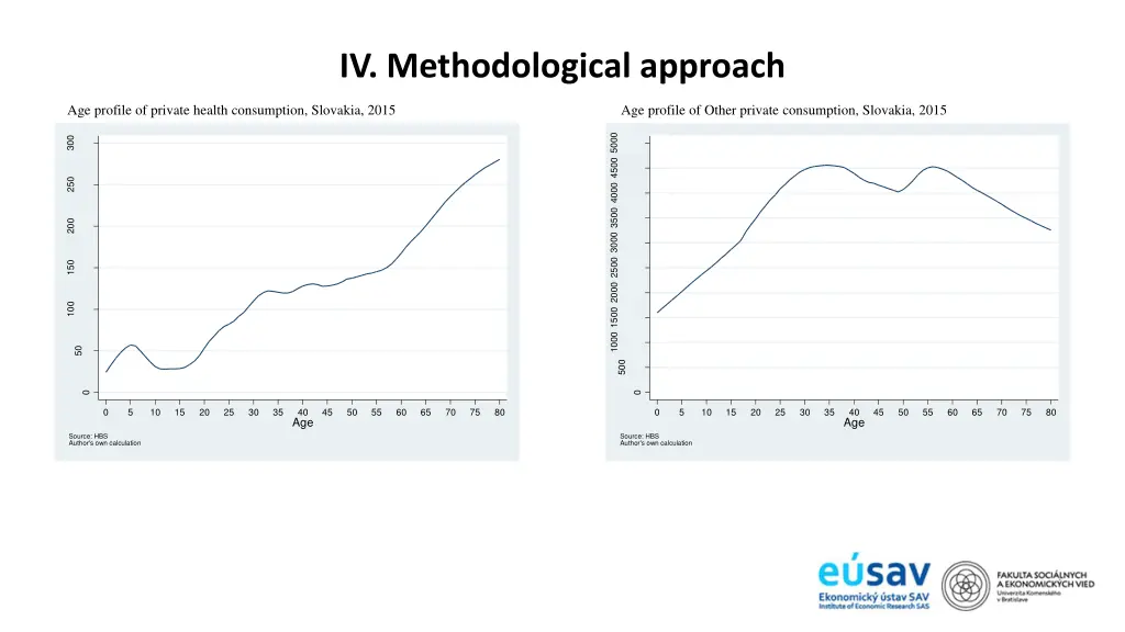 iv methodological approach 8