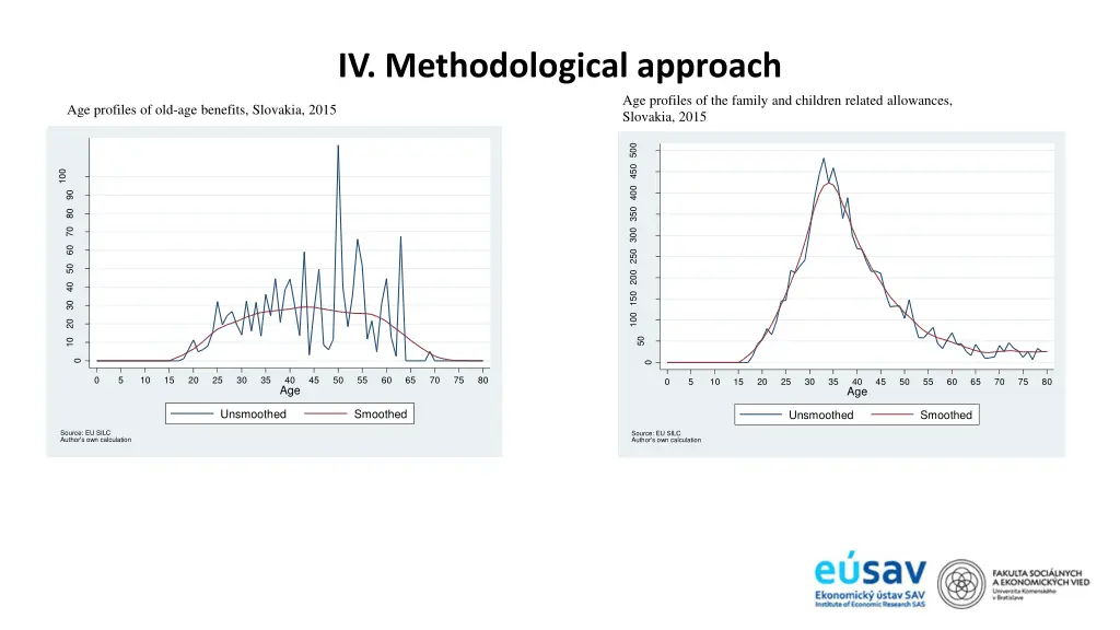 iv methodological approach 9
