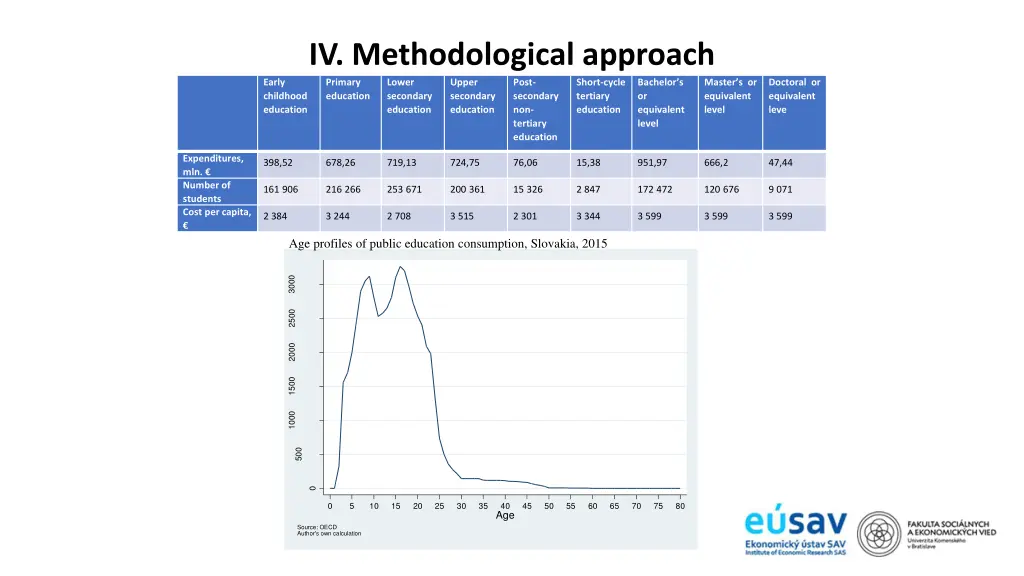 iv methodological approach primary education