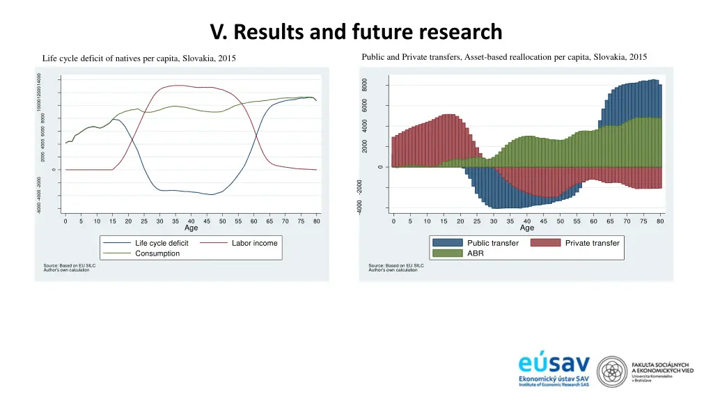 v results and future research 1