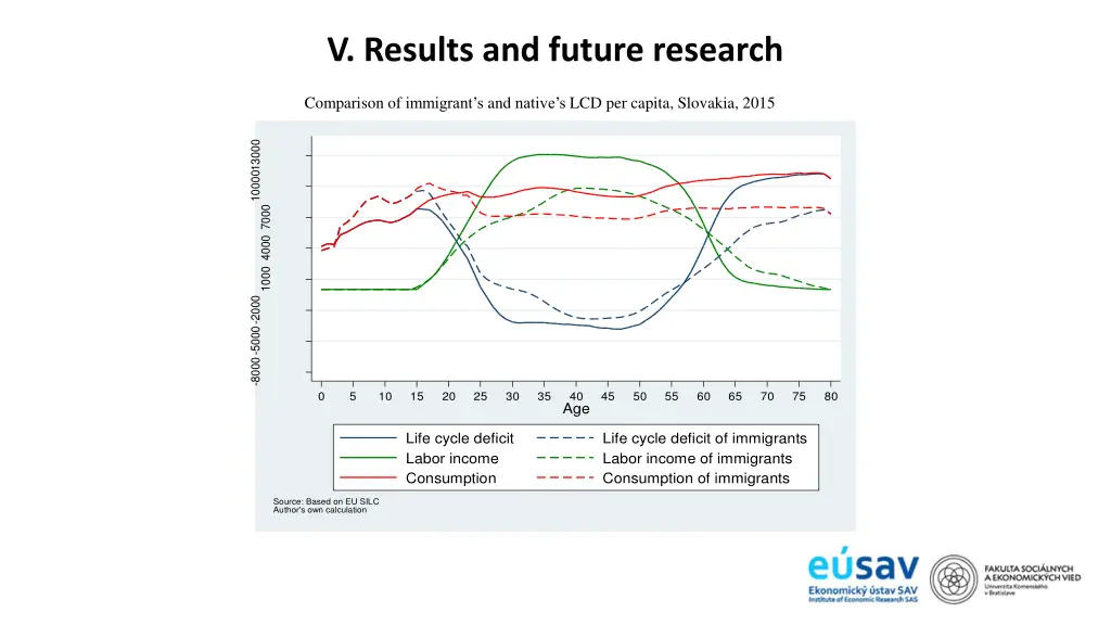 v results and future research 2