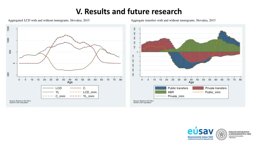 v results and future research 3