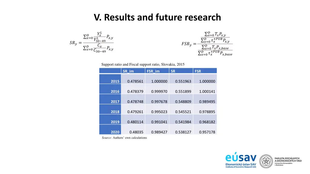 v results and future research 4